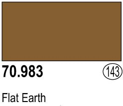 Flat Earth 70.983